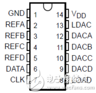 基于TLC5620的數(shù)模轉(zhuǎn)換器設計