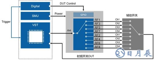 開(kāi)關(guān)時(shí)間、諧波、互調(diào)失真測(cè)試的基本介紹