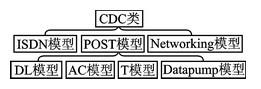 采用CC2531實現(xiàn)虛擬串口通信的USB接口設計