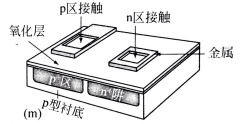 最終的器件有兩個接觸，一個連接n區(qū)，一個連接p襯底