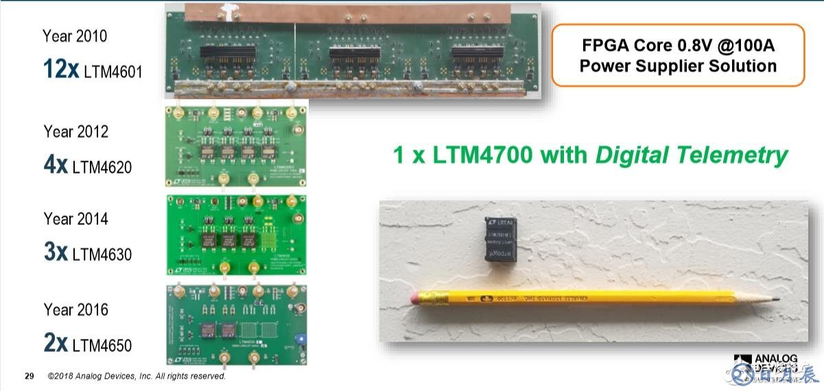 LTM4700只有拇指大小，厚度約和鉛筆一樣