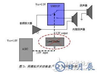 在便攜式產(chǎn)品設(shè)計中 選擇模擬開關(guān)應注意以下這些要點