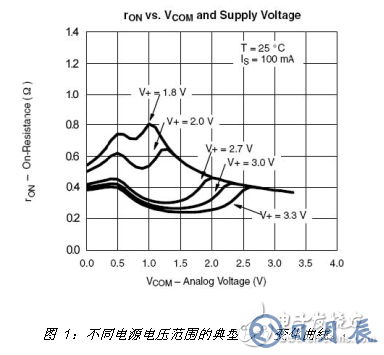 在便攜式產(chǎn)品設(shè)計中 選擇模擬開關(guān)應注意以下這些要點