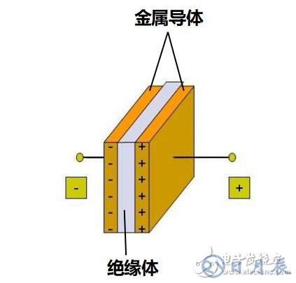 直流電為什么可以給電容充電？