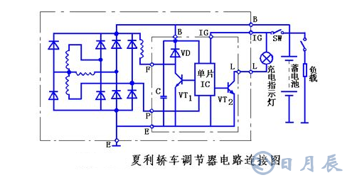 汽車電路是靠什么穩(wěn)壓的？汽車電源穩(wěn)壓器真的有用嗎？