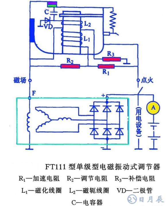 汽車電路是靠什么穩(wěn)壓的？汽車電源穩(wěn)壓器真的有用嗎？