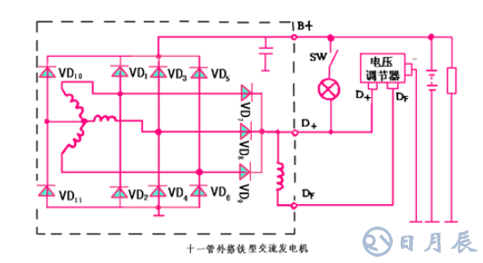 汽車電路是靠什么穩(wěn)壓的？汽車電源穩(wěn)壓器真的有用嗎？