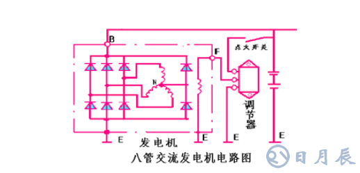 汽車電路是靠什么穩(wěn)壓的？汽車電源穩(wěn)壓器真的有用嗎？