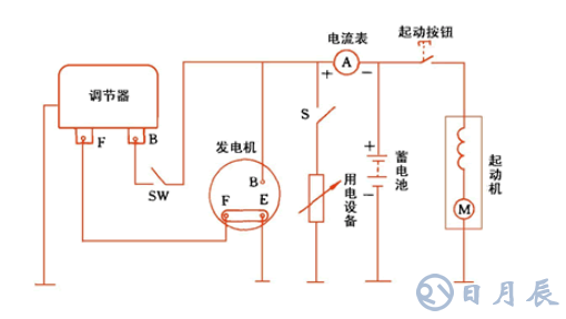 汽車電路是靠什么穩(wěn)壓的？汽車電源穩(wěn)壓器真的有用嗎？