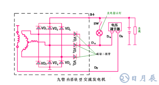 汽車電路是靠什么穩(wěn)壓的？汽車電源穩(wěn)壓器真的有用嗎？