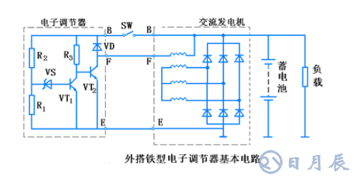 汽車電路是靠什么穩(wěn)壓的？汽車電源穩(wěn)壓器真的有用嗎？