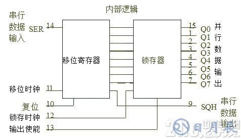 真的很實用！串行LED顯示電路設計