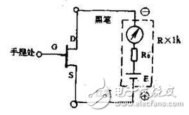 　萬用電表置R×1k檔，然后反復(fù)測試管子的三個電極，只要其中兩腳的正、反向測試電阻值相等，約為幾千歐姆時，這兩個極必定是漏、源極。當(dāng)然為了驗證還得確定剩下那只腳是柵極，該腳對漏、源極中任一腳的正、反向電阻應(yīng)是不一樣大的（PN結(jié)），若—樣，說明該管是壞的。