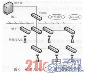 基于WiFi及無線遙控技術(shù)的地下鏟運(yùn)機(jī)遠(yuǎn)程控制設(shè)計詳解 