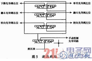 基于WiFi及無線遙控技術(shù)的地下鏟運(yùn)機(jī)遠(yuǎn)程控制設(shè)計詳解 