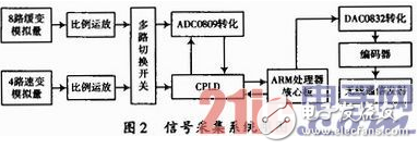 基于WiFi及無線遙控技術(shù)的地下鏟運(yùn)機(jī)遠(yuǎn)程控制設(shè)計詳解 