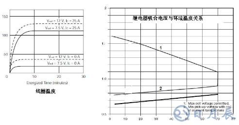 繼電器驅(qū)動電路的保護(hù)設(shè)計(jì)