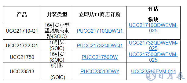 TI推出多款新型隔離式柵極驅(qū)動器，具備出色的監(jiān)控能力和高壓保護(hù)