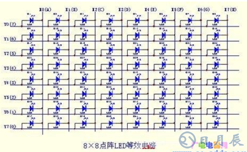 51單片機(jī)在LED點陣屏上實現(xiàn)顯示禮花功能的設(shè)計