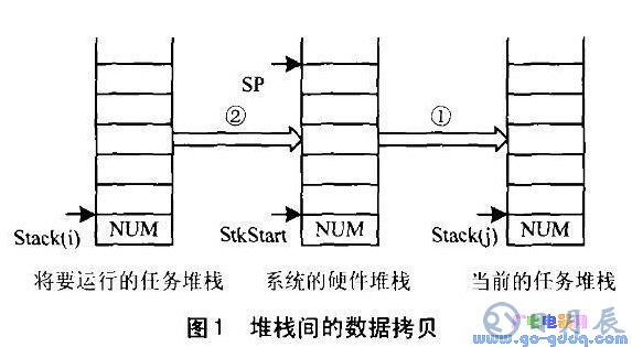 開發(fā)51單片機(jī)操作系統(tǒng)時應(yīng)注意哪些問題