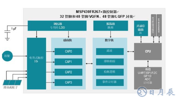 集電容式觸控和主機控制器功能，節(jié)約時間、成本以及電路板空間