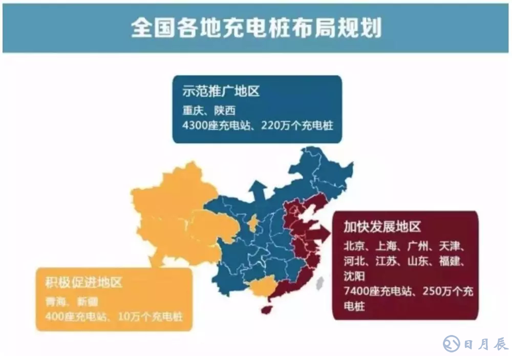 充電樁越多，車主越“焦慮”？