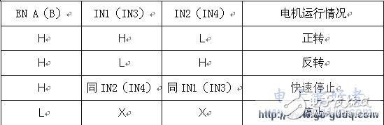 51單片機(jī)輪式機(jī)器人運動控制系統(tǒng)的設(shè)計