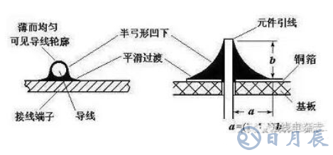 pcb電路板手工焊接技術(shù)，手工焊接基本操作方法