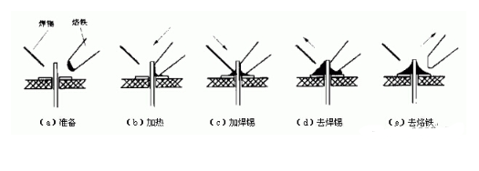 pcb電路板手工焊接技術(shù)，手工焊接基本操作方法
