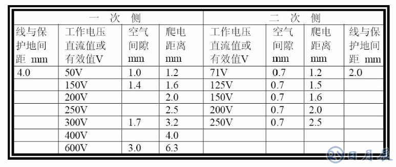 普通PCB板上的銅箔是多厚？