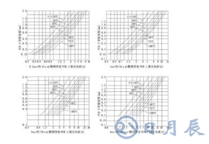 普通PCB板上的銅箔是多厚？