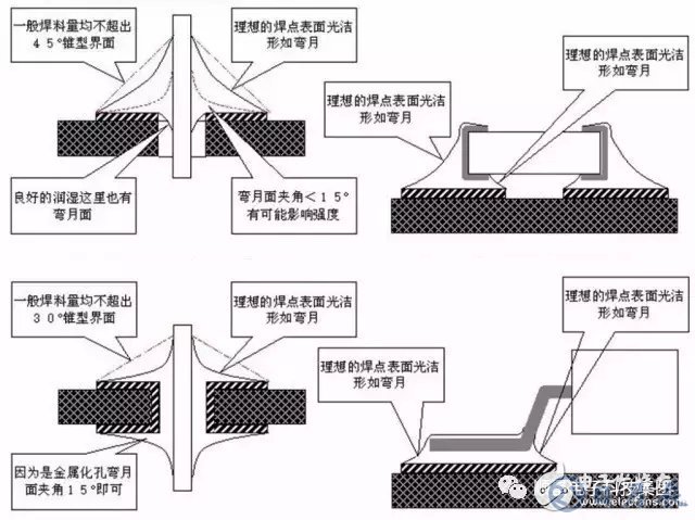 常見的pcb加工的焊接不良有哪些呢？