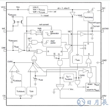 On Semi公司推出了LED驅(qū)動(dòng)器評估板NCL30051電路解決方案