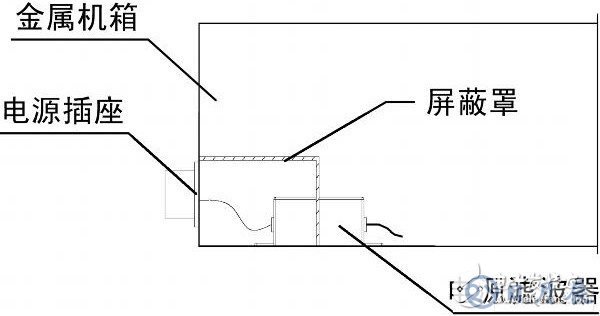 車(chē)載電子設(shè)備電磁兼容設(shè)計(jì)的基本要求及方法