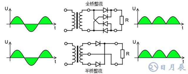 半橋整流和全橋整流有什么不同之處？