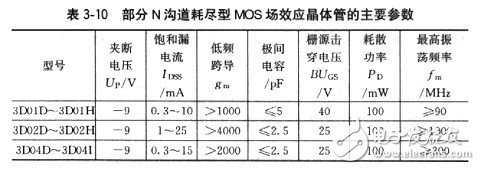 場(chǎng)效應(yīng)管有哪些基本參數(shù)？