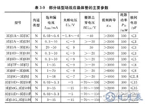 場(chǎng)效應(yīng)管有哪些基本參數(shù)？