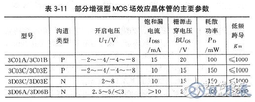 場(chǎng)效應(yīng)管有哪些基本參數(shù)？