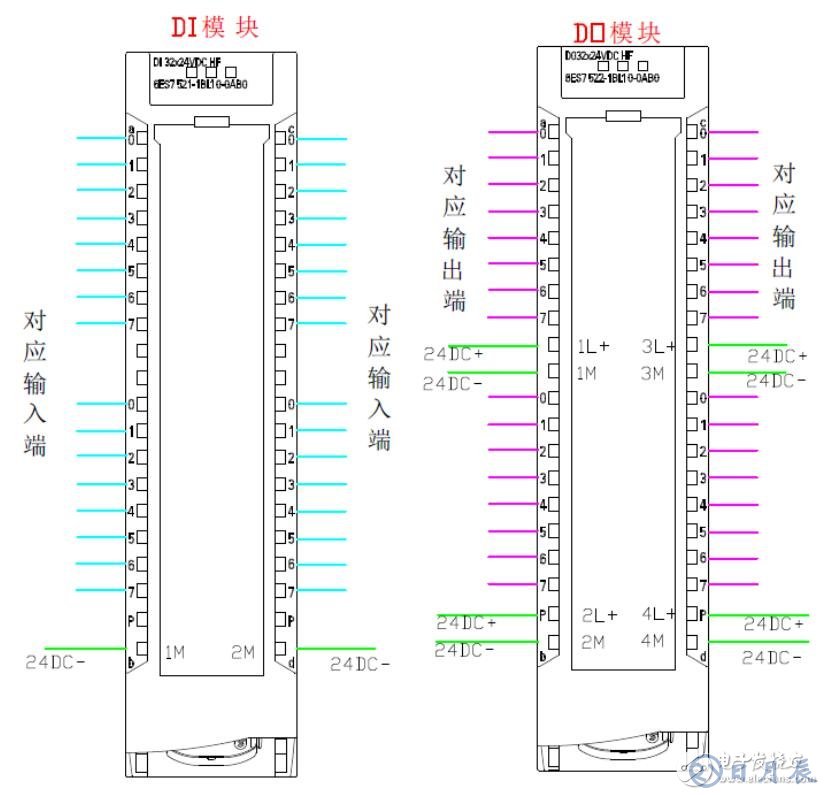 西門(mén)子plc接線圖實(shí)物圖