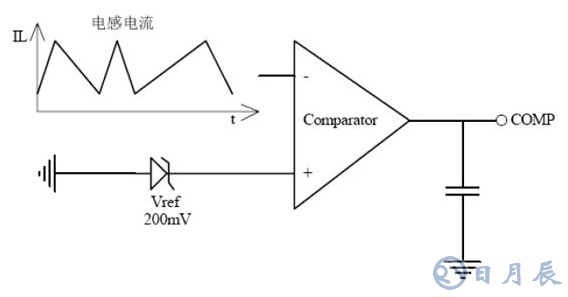 基于TRUEC2技術的LED日光燈驅(qū)動方案設計