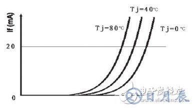 基于結(jié)溫保護(hù)的LED驅(qū)動電路設(shè)計