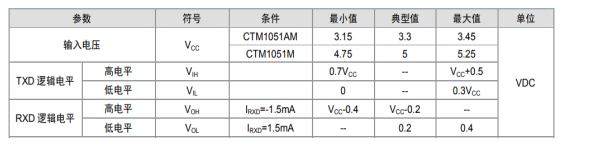 如何保證MCU與隔離收發(fā)器的可靠通信？