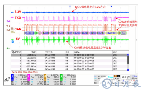 如何保證MCU與隔離收發(fā)器的可靠通信？