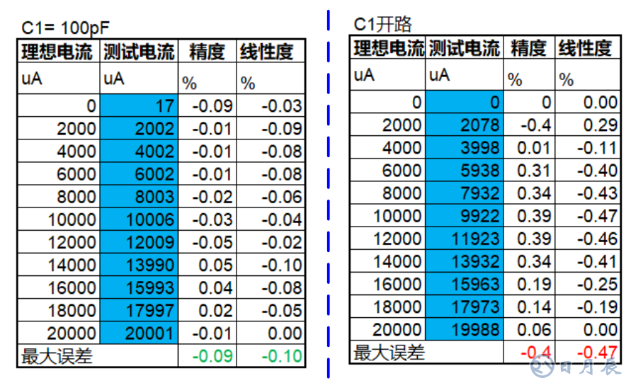三步完整實(shí)現(xiàn)運(yùn)放負(fù)反饋電路穩(wěn)定性設(shè)計