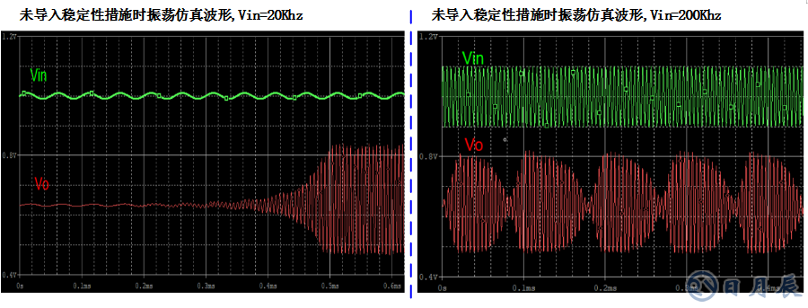 三步完整實(shí)現(xiàn)運(yùn)放負(fù)反饋電路穩(wěn)定性設(shè)計