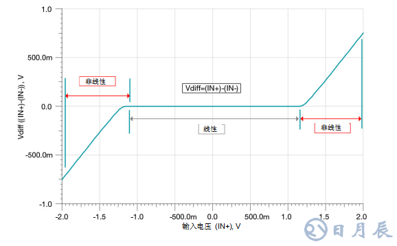 德州儀器：什么是運(yùn)算放大器？