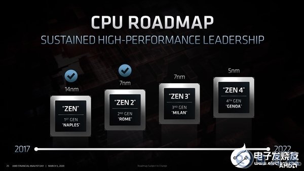 Zen4將會(huì)采用哪些新技術(shù)？