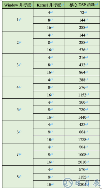 AI邊緣計(jì)算平臺(tái)EdgeBoard如何實(shí)現(xiàn)靈活、快速部署？