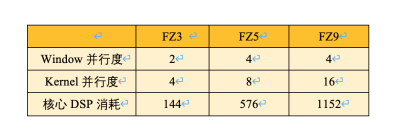 AI邊緣計(jì)算平臺(tái)EdgeBoard如何實(shí)現(xiàn)靈活、快速部署？