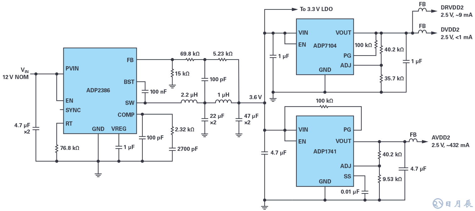 如何在擁擠的電路板上實(shí)現(xiàn)低EMI的高效電源設(shè)計(jì)？